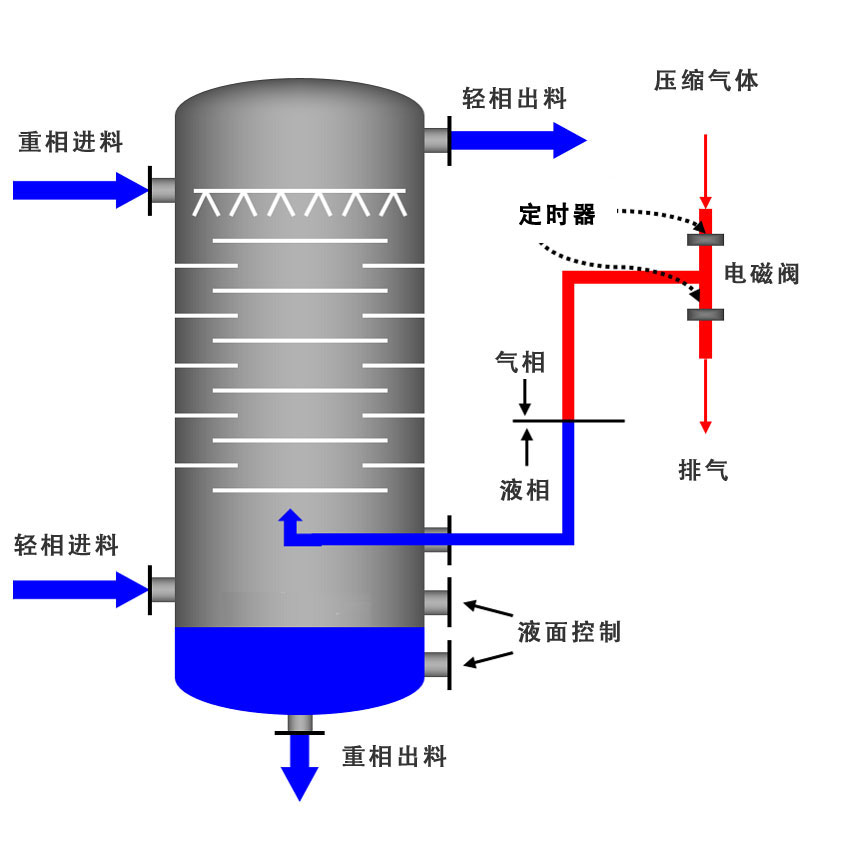 萃取槽設備